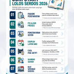 7 LANGKAH CURI START LOLOS SERDOS 2026