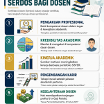 5 ARTI PENTING SERDOS BAGI DOSEN