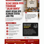 KABAR TERBARU DUNIA DOSEN INDONESIA!