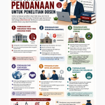 JENIS SUMBER PENDANAAN UNTUK PENELITIAN DOSEN